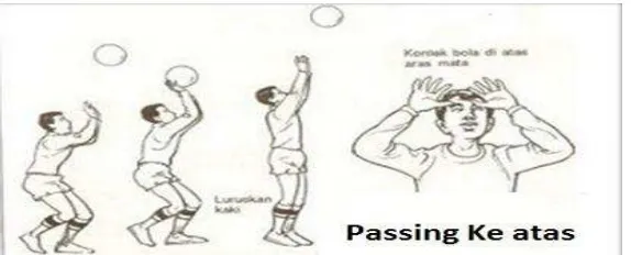 Gambar 3. Teknik Dasar Passing Bawah Permainan Bola Voli. Sumber gambar: valeant.hubpages.com  