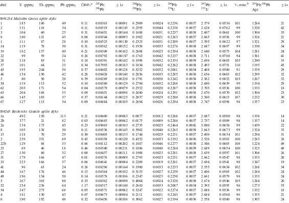 Table 3