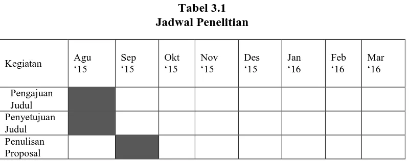 Tabel 3.1 Jadwal Penelitian 