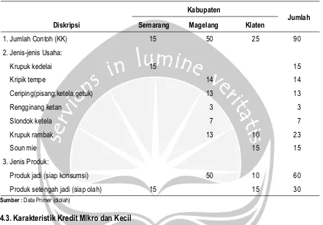 Tabel 4. Karateristik Kredit dan Pinjaman yang Diambil Usaha Kecil