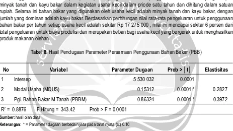 Tabel 8. Hasil Pendugaan Parameter Persamaan Penggunaan Bahan Bakar (PBB)