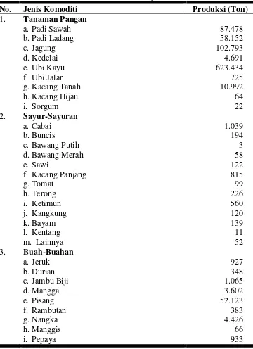 Tabel 26.  Jumlah Produksi dari Setiap Jenis Komoditi Sub Sektor Tanaman Bahan Makanan di Kabupaten Pacitan Tahun 2007 