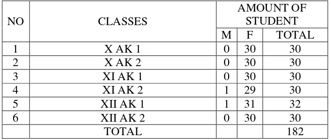 Table 2. The Number Of The Students Smk 17 Magelang 2014/2015. 