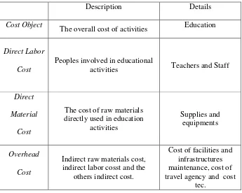 Table 7. Determining cost object, direct labor cost, direct material cost 