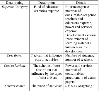 Table 8. Determining expense category, cost driver and cost component 