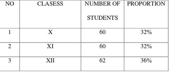 Table 9. Number of students SMK 17 Magelang 2014/2015. 