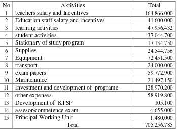 Table 14. Expense Activity Matrices 
