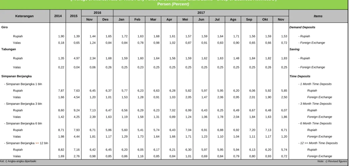 Tabel 1.57. Bagi Hasil Rata-rata DPK Bank Umum Syariah - BUKU 2 