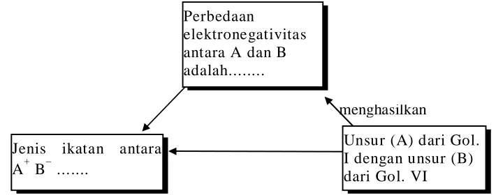 Gambar 2.  