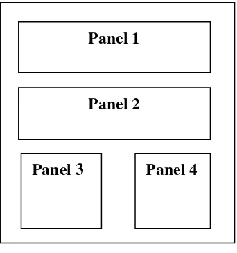 Gambar 2.1 Contoh Panel 