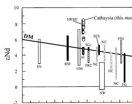 Fig. 7. �Nd versus age plot showing Nd isotopic results ofamphibolites in Cathaysia Block and comparison with maﬁcrocks of 1.5–2.0 Ga in the world