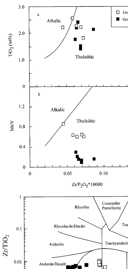 Fig. 2. Classiﬁcation of amphibolites rocks from CathaysiaBlock (Winchester and Floyd, 1976, 1977)