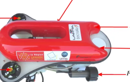 Figure 1. View of Leonard underwater vehicle thrusters’ allocation, which pro- pro-duces forces responsible for the navigation of the vehicle.