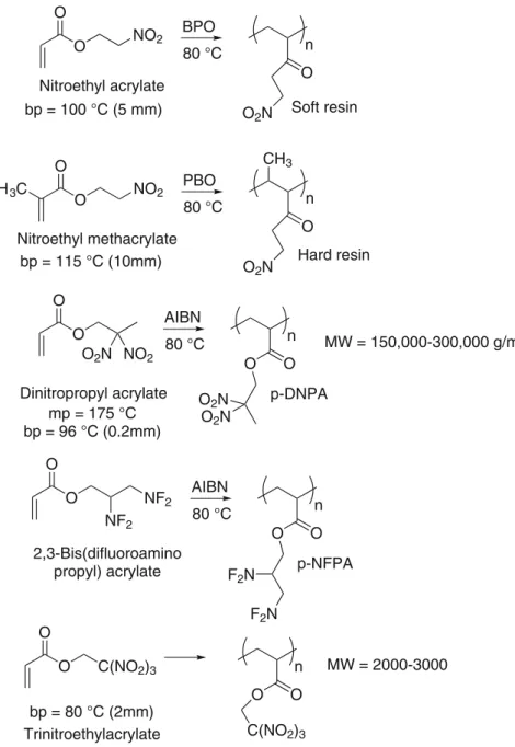 Fig. 4 Synthesis of energetic polyacrylates including p-DNPA and p-NFPA