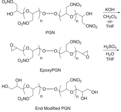 Fig. 16 End modi ﬁ ed PGN produced via the epoxy-PGN intermediate