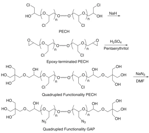 Fig. 18 Synthesis of GAP of increased functionality from poly(epichlorohydrin) per Ampleman