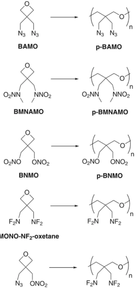Fig. 24 Methyl-substituted oxetanes and their corresponding polymers