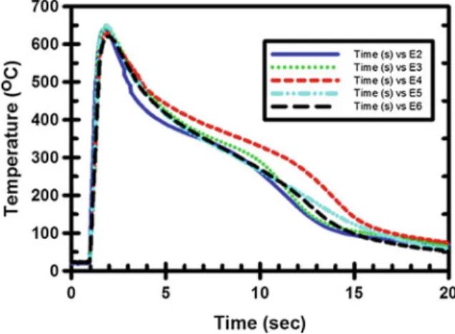 Fig. 16 Dynamic