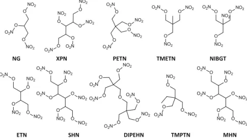 Fig. 5 Series of Nitroesters examined by Yan for thermal stability/structural relationships