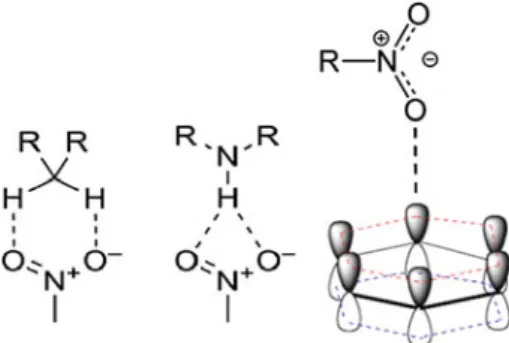Fig. 6 Hydrogen Bonding and nitro –p bonding of Nitro Groups