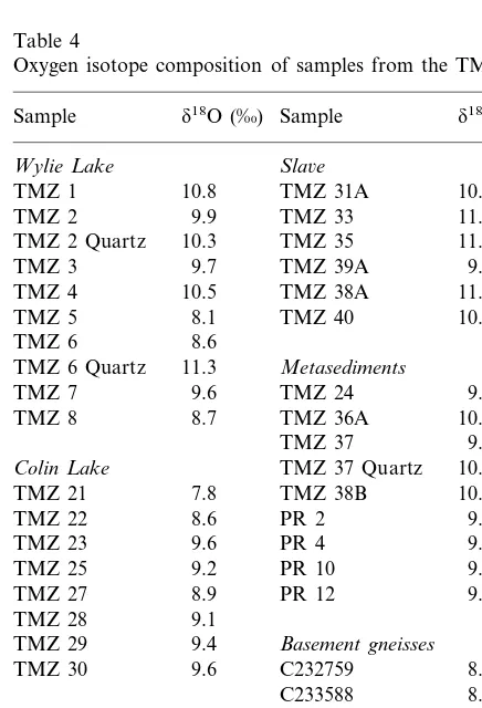 Fig. 3. Classiﬁcation of the TMZ granitoids using the CIPWnormative(Qplutons, ﬁlled squares represent Eastern plutons