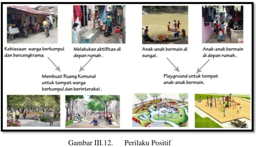 Gambar III.12. 
