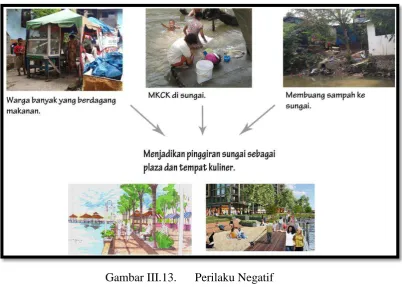 Gambar III.13. 