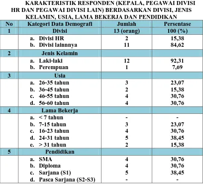 Tabel 4.1 KARAKTERISTIK RESPONDEN (KEPALA, PEGAWAI DIVISI 