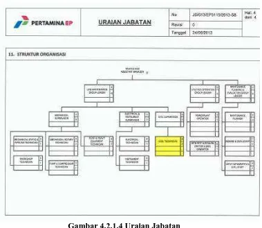 Gambar 4.2.1.4 Uraian Jabatan 