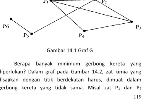 Gambar 14.1 Graf G 