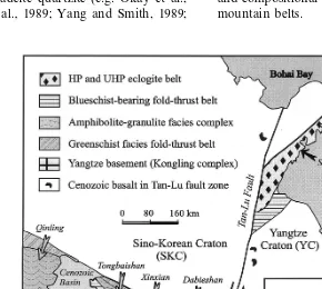 Fig. 1. Simpliﬁed tectonic map of the Qinling–Dabieshan–Sulu collisional belt showing the major structural units and distributionof UHP and HP metamorphic zones