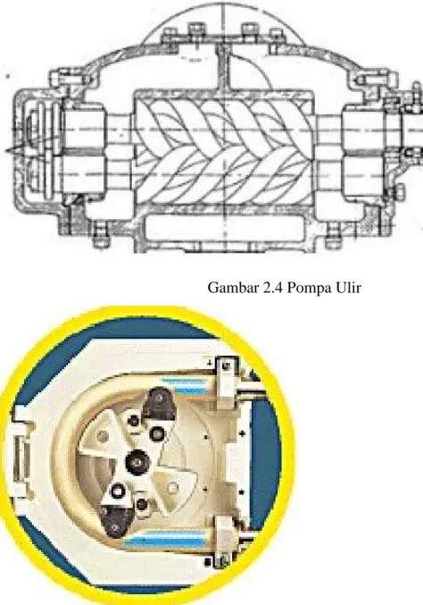 Gambar 2.4 Pompa Ulir