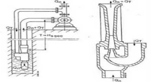 Gambar 2.7 Jet Pump