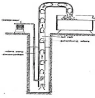 Gambar 2.8 Mammoth Pumps