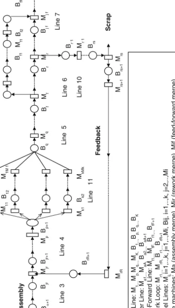 M a1Ba 2Ma ABa A+1 M k1Bk2MkMk  Line   11  Fig.3.1.Atypicalstructureofacomplexproductionline