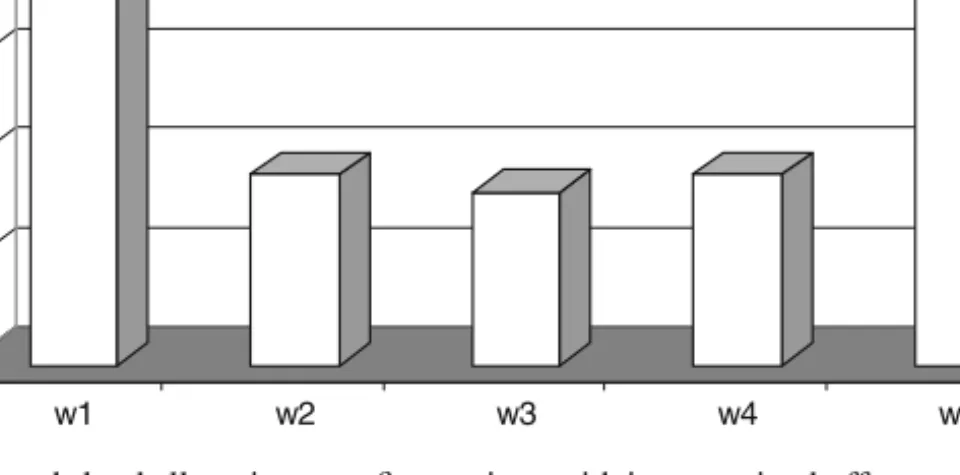 Fig. 4.1. The work-load allocation over five stations with inter-station buffer capacities of sizes B 2 = B 3 = B 4 = B 5 = 3 slots