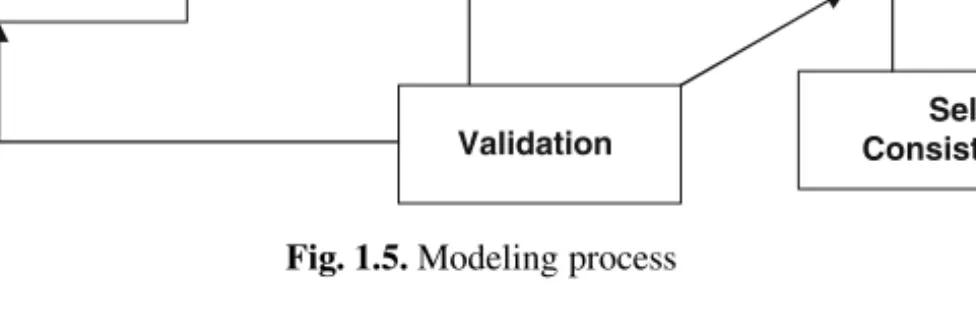 Fig. 1.5. Modeling process