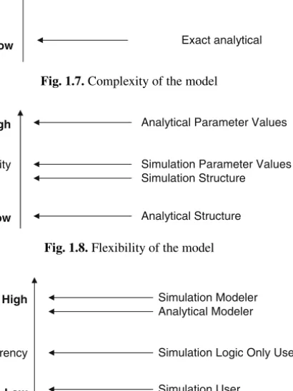 Fig. 1.7. Complexity of the model
