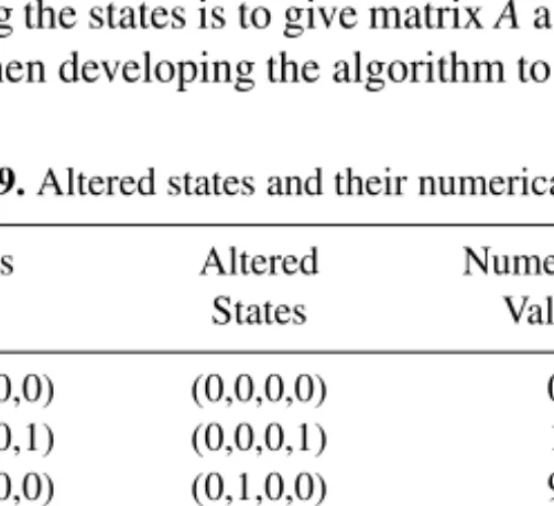 Table 2.9. Altered states and their numerical values