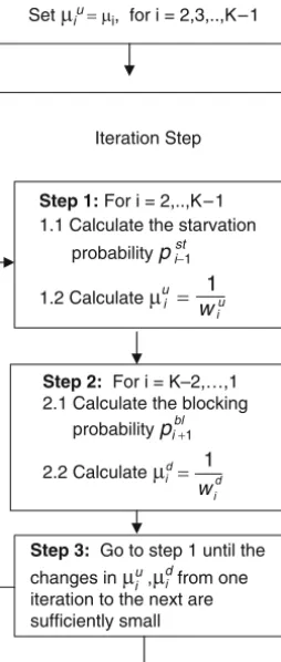 Fig. 2.15. Flow chart for decomposition method