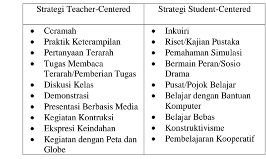 Tabel 1.2. Strategi Pembelajaran dengan Berbagai Teknik/Metode  Pembelajarannya 