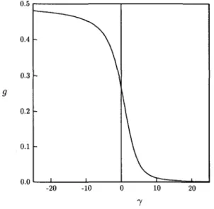 Figure 2: Coefficient of A in the difference Q x  - Q y , as a function of 7. 