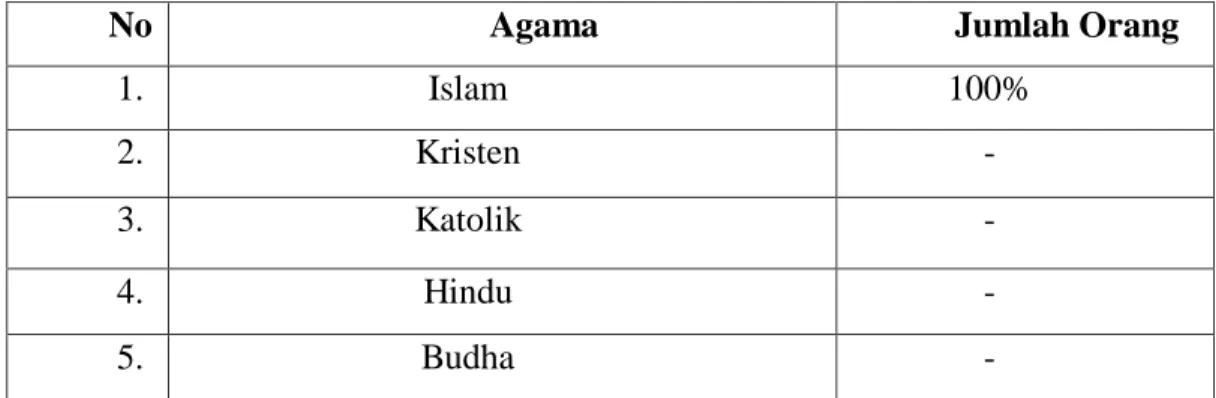 Tabel 4.4  Daftar Nama Anak 