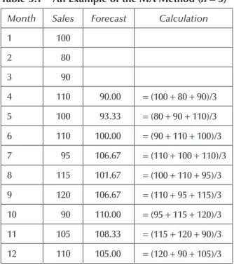 Table 3.1  An Example of the MA Method (n = 3) Month Sales Forecast Calculation