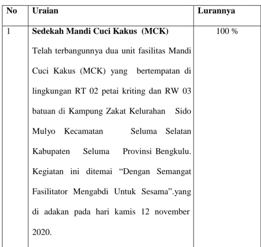Tabel 1.4 biaya kegiatan 