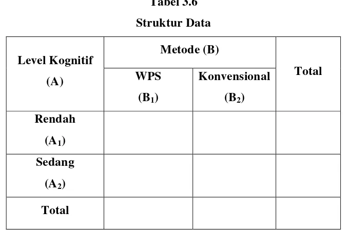 Tabel 3.6 Struktur Data 