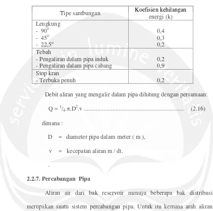 Tabel 2.2. 