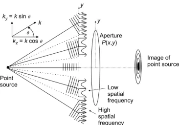 DIFFRACTION GRATINGS - DIFFRACTIVE OPTICAL ELEMENTS