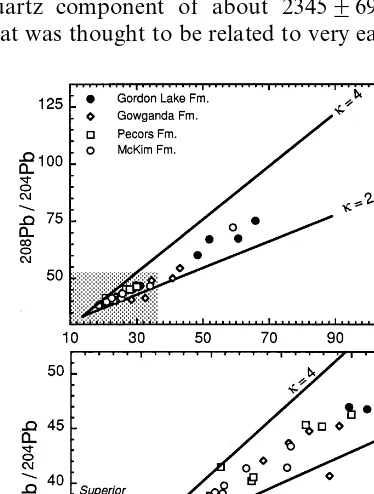 Fig. 8. Plot of and 4 which compares to typical upper crustal values of about208Pb/204Pb versus 206Pb/204Pb for Huroniansedimentary rocks
