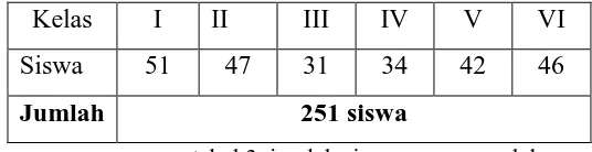 tabel 3. jumlah siswa secara paralel 